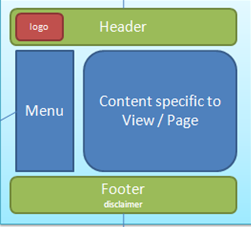 شرح الصفحة الرئيسية MVC layout